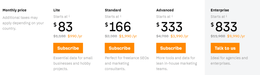 ubersuggest vs ahrefs - ahrefs pricing annual