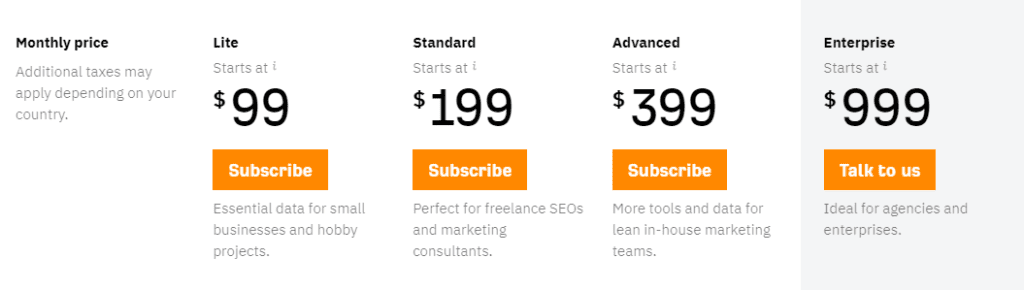 ubersuggest vs ahrefs - ahrefs pricing monthly